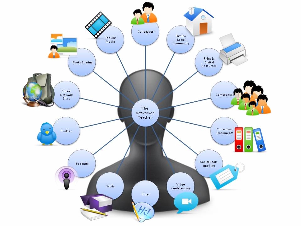 information communication technology in education ppt